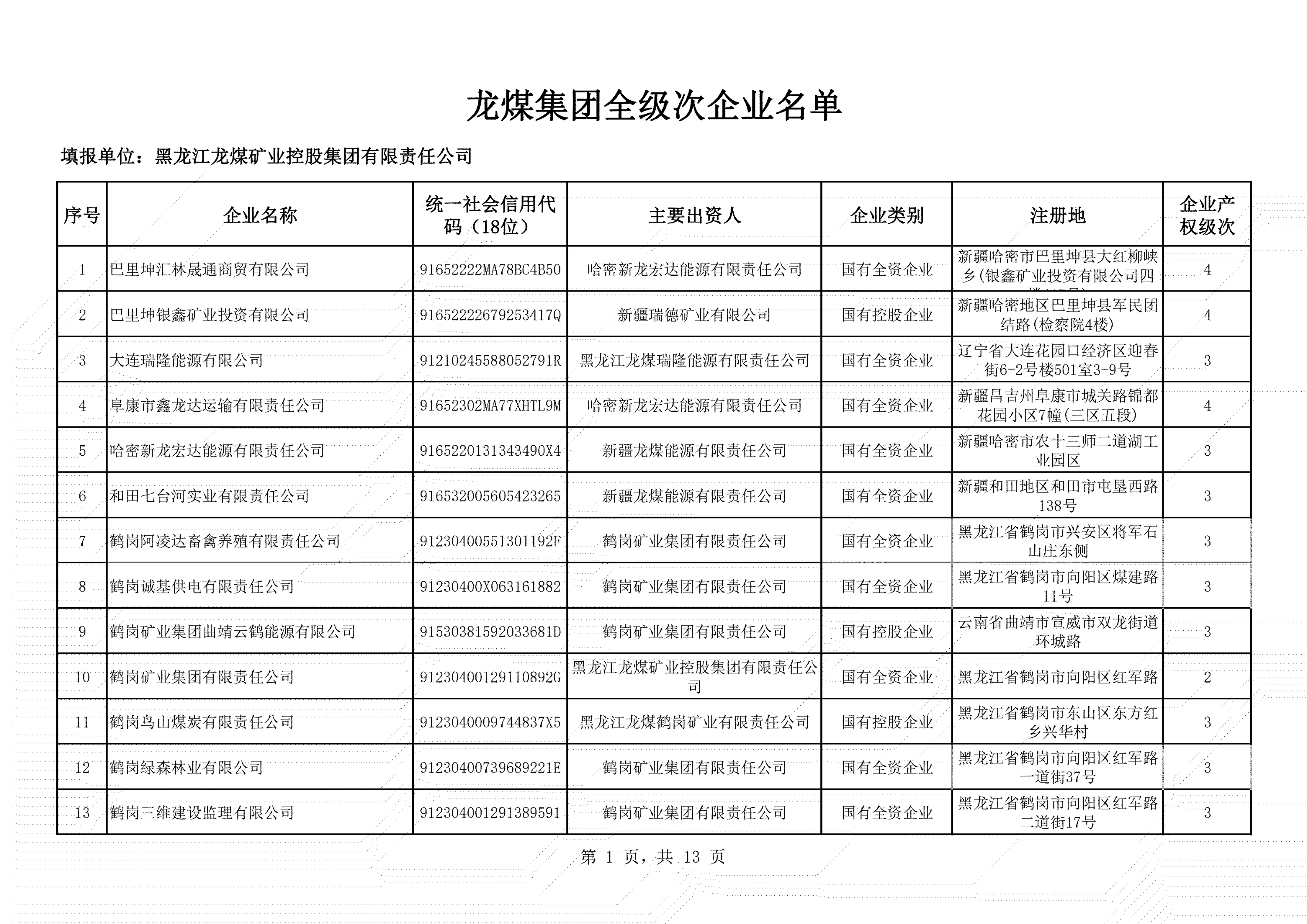 全級次企業(yè)名單 (1)