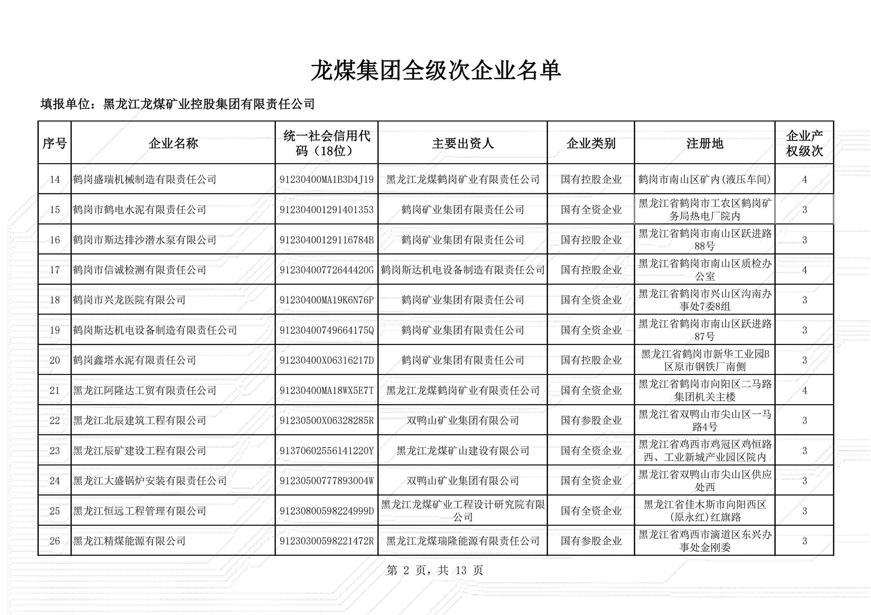 全級次企業(yè)名單 (2)