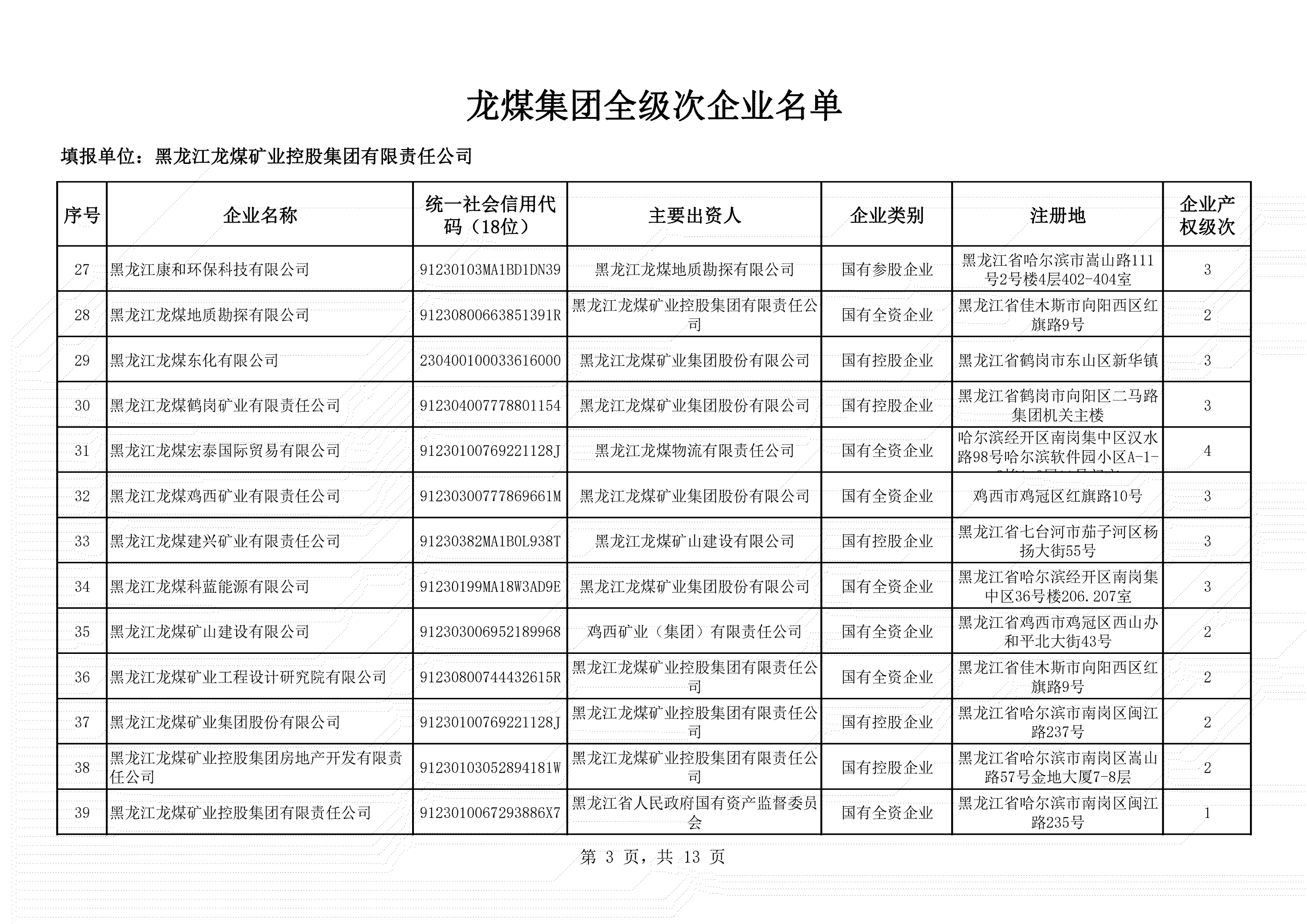 全級次企業(yè)名單 (3)