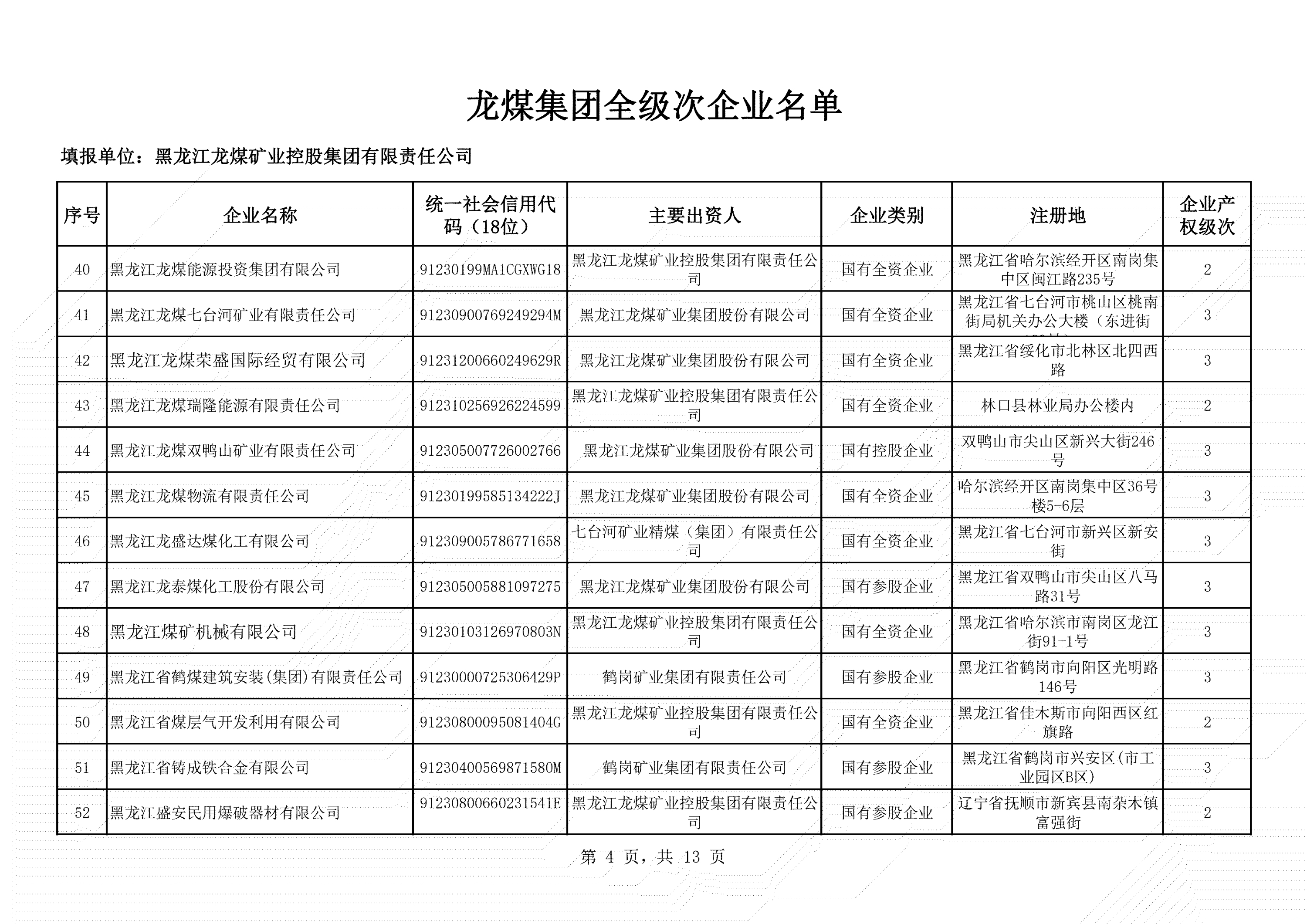 全級次企業(yè)名單 (4)