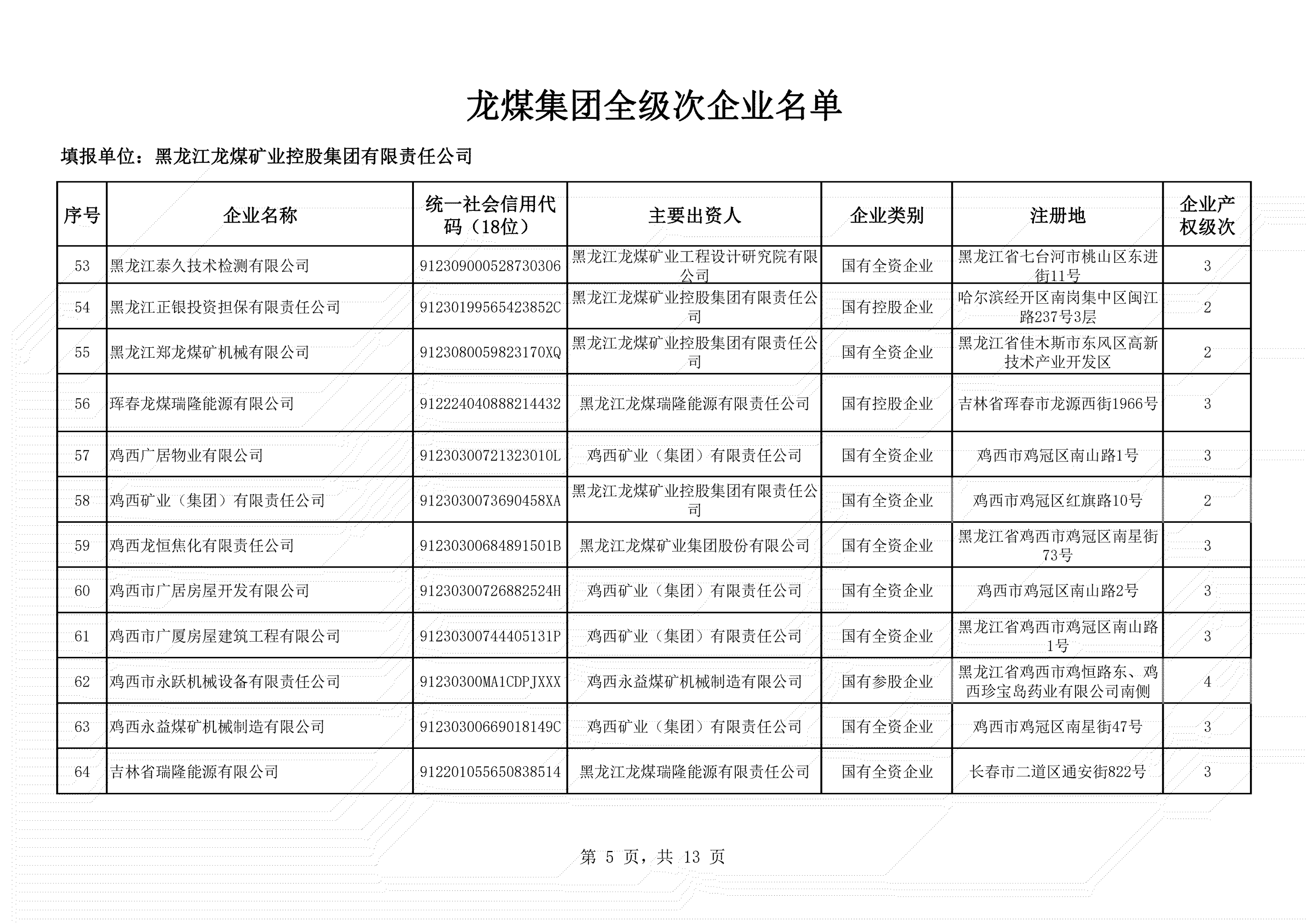 全級次企業(yè)名單 (5)