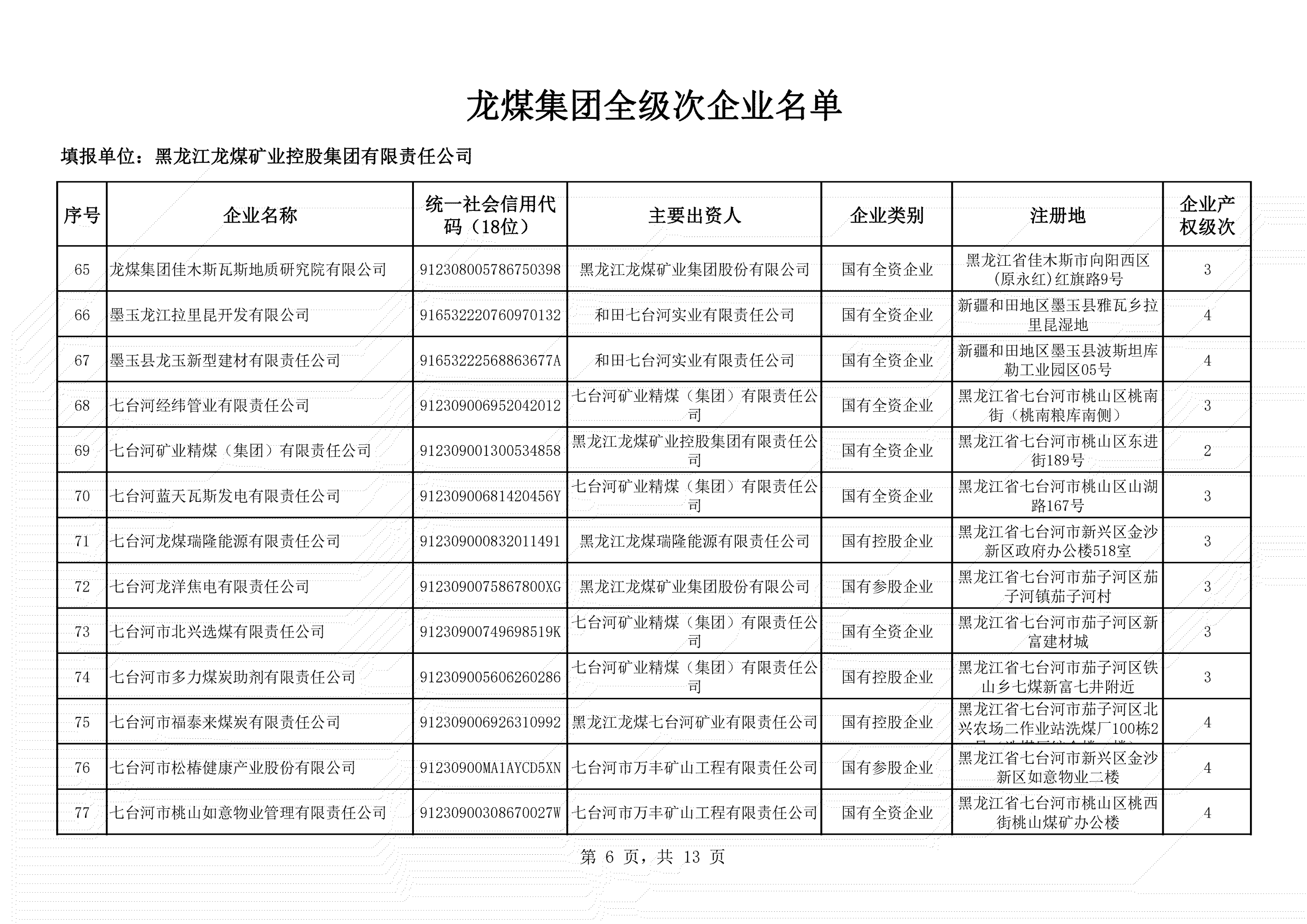 全級次企業(yè)名單 (6)