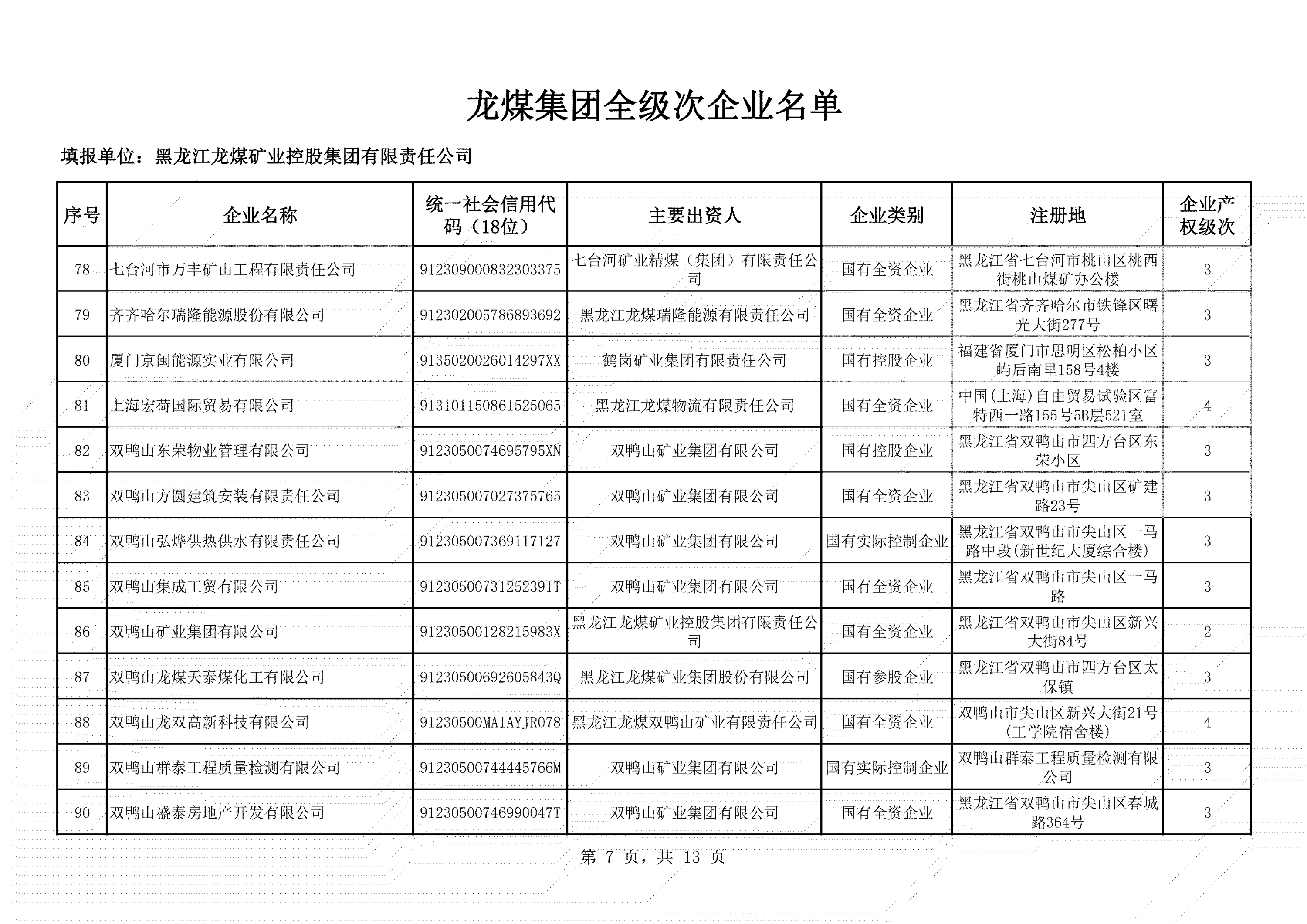 全級次企業(yè)名單 (7)