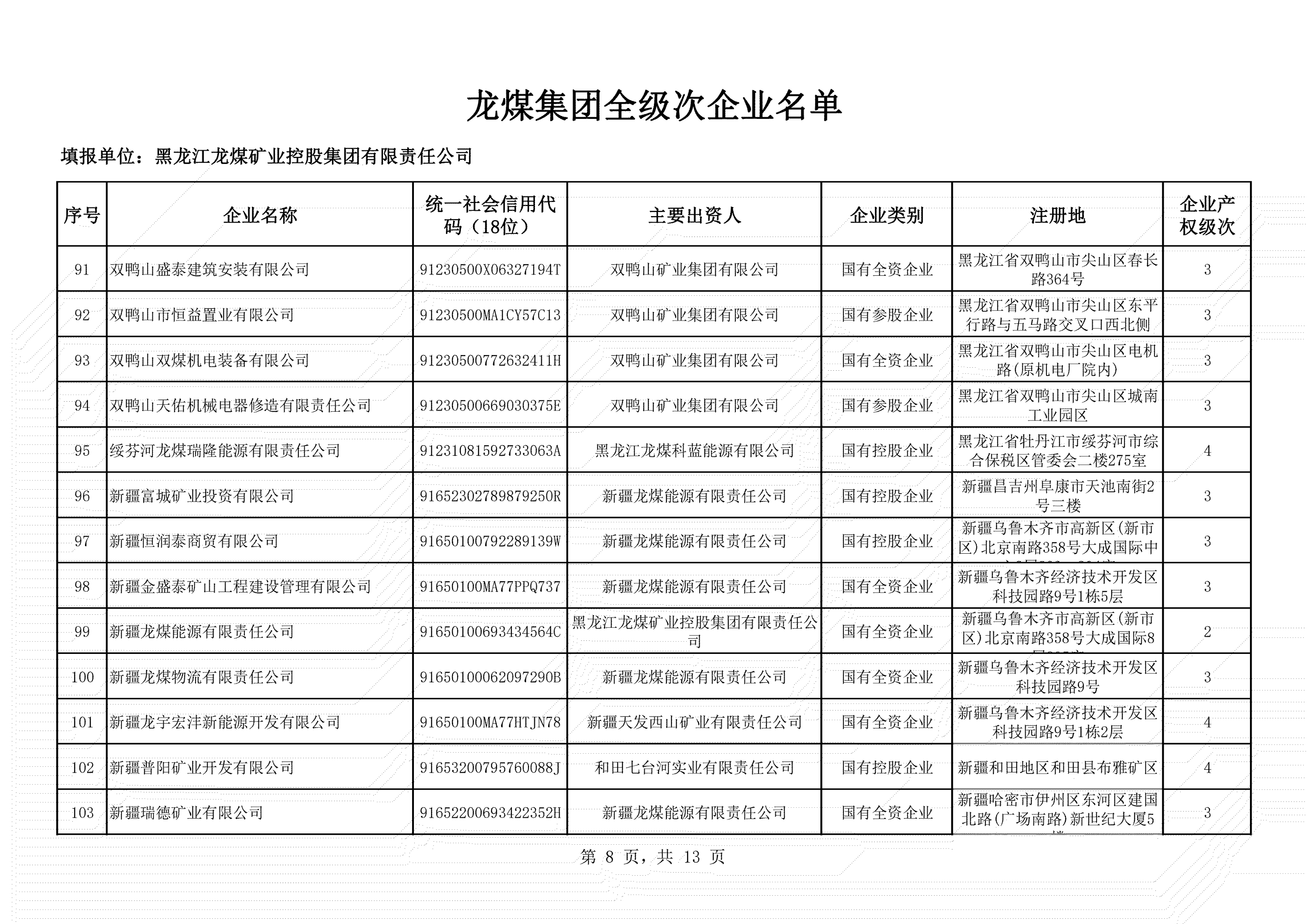 全級次企業(yè)名單 (8)