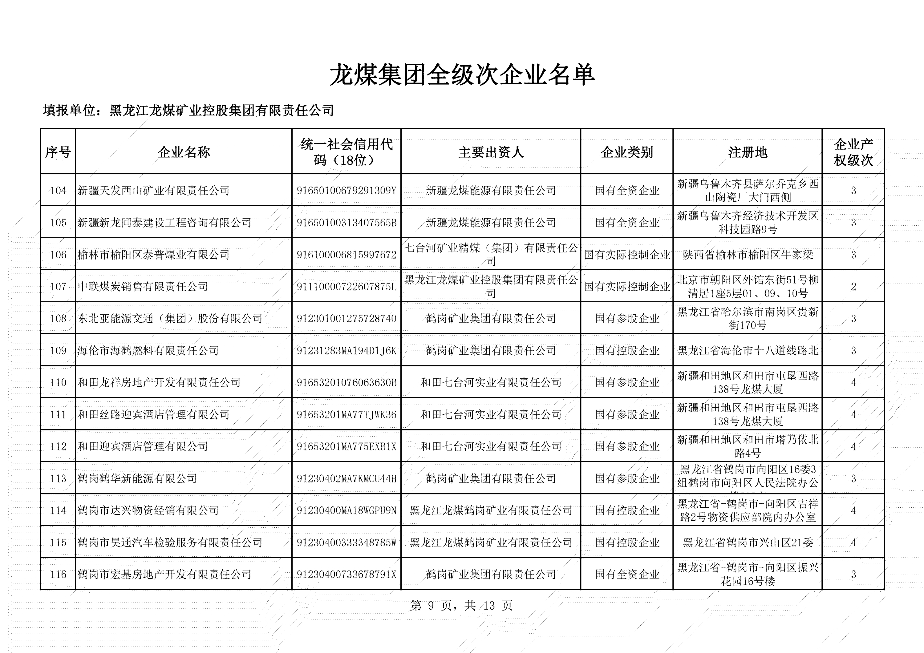 全級次企業(yè)名單 (9)