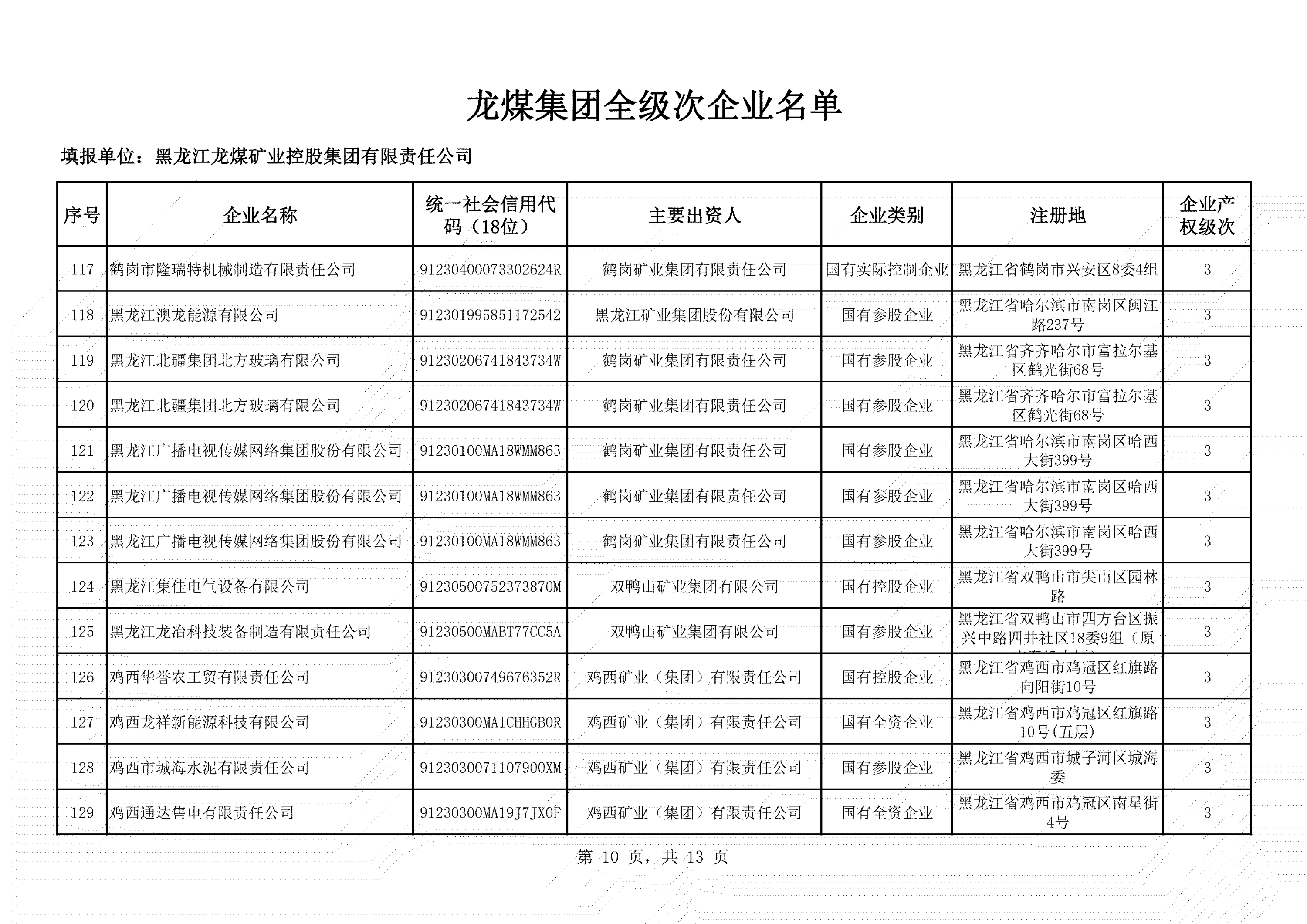 全級次企業(yè)名單 (10)