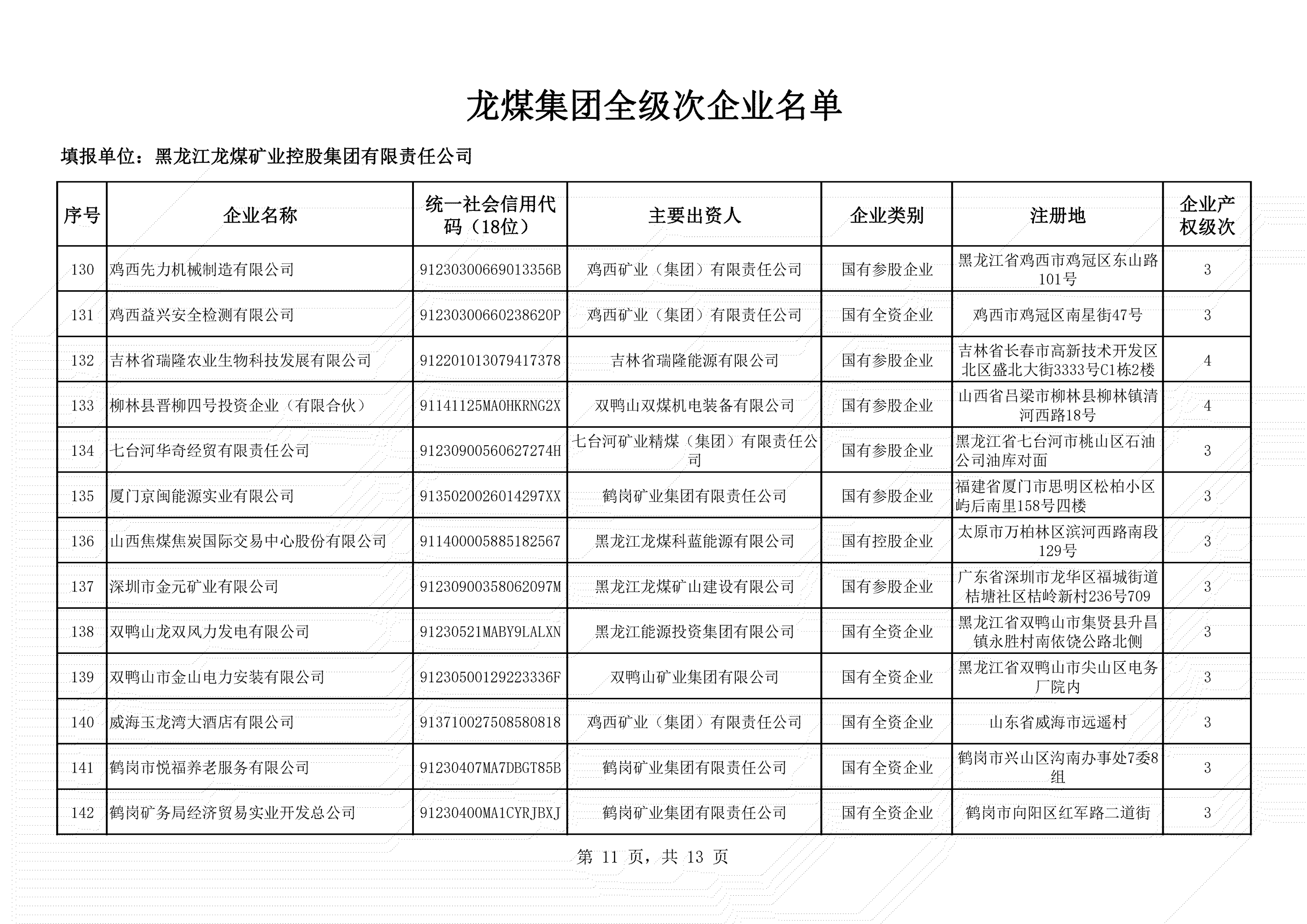 全級次企業(yè)名單 (11)