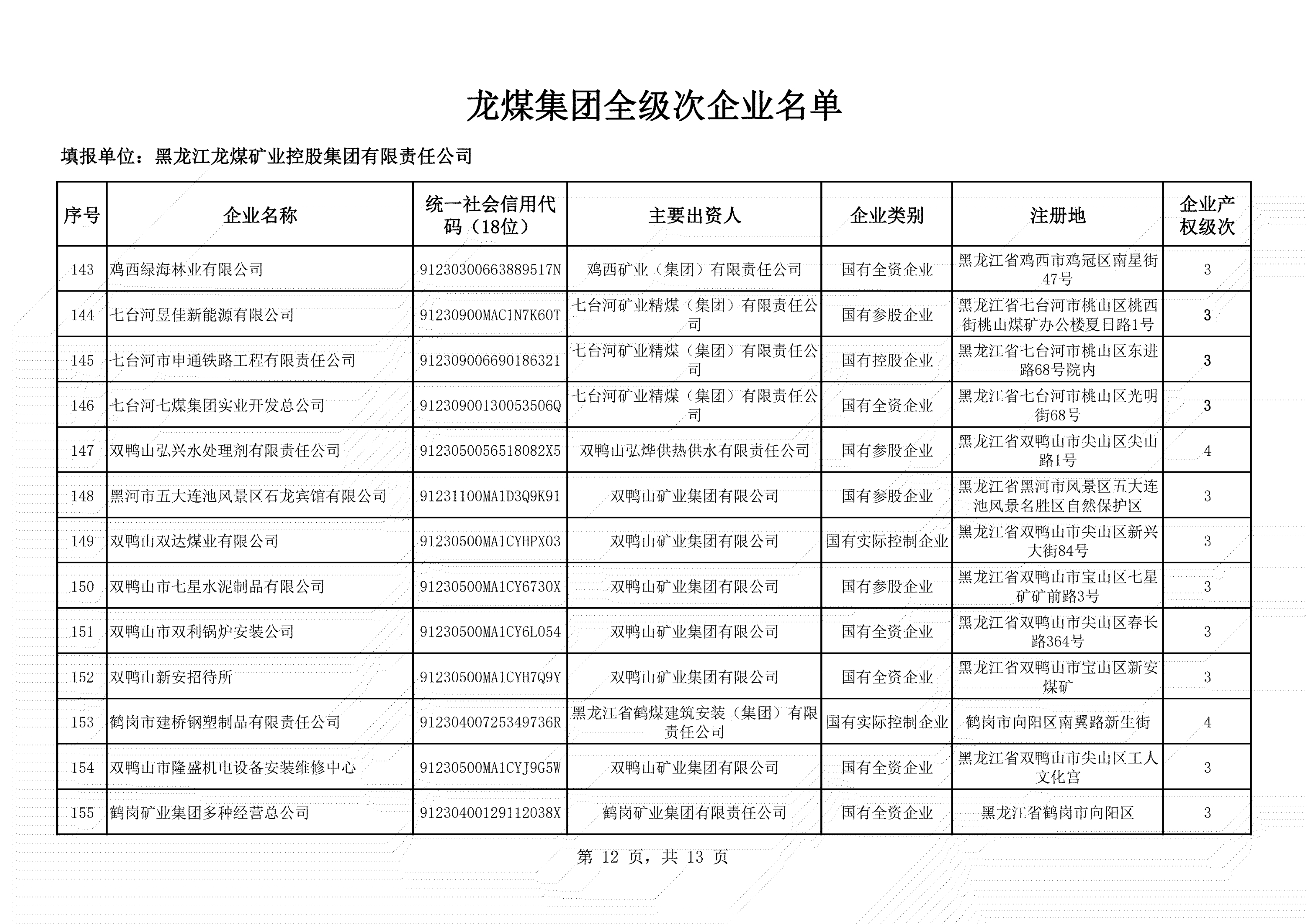 全級次企業(yè)名單 (12)