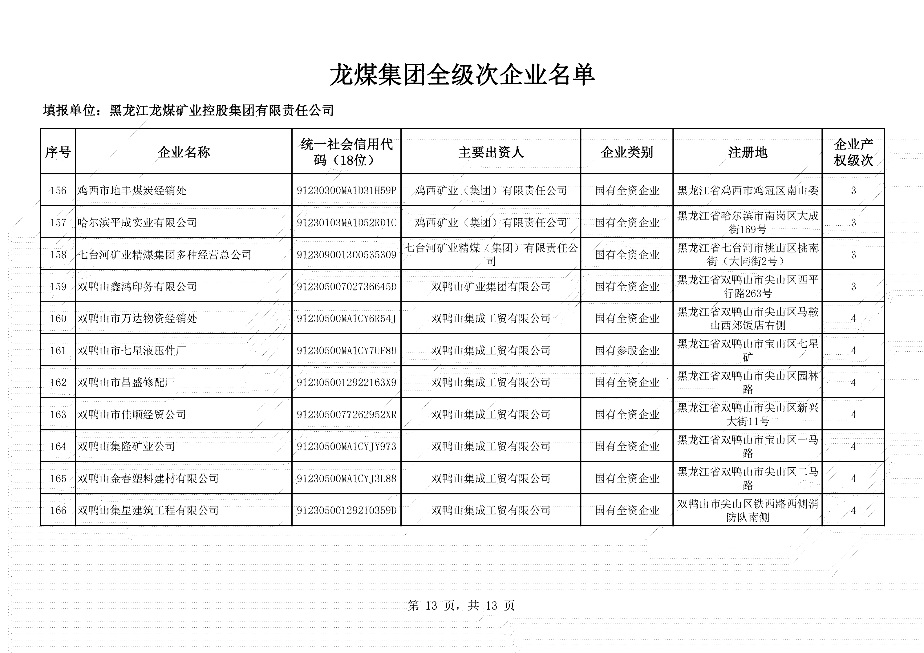 全級次企業(yè)名單 (13)